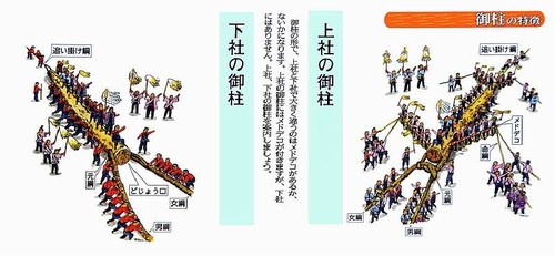 御柱